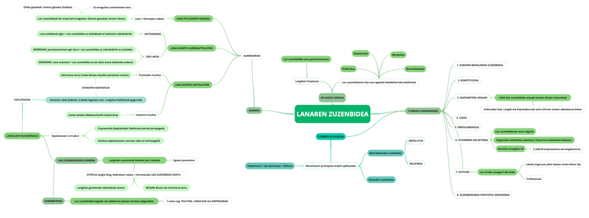 Miniatura del documento 3 LANAREN ZUZENBIDEA 