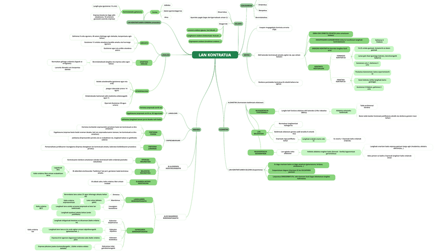 Miniatura del documento 4 LAN KONTRATUA