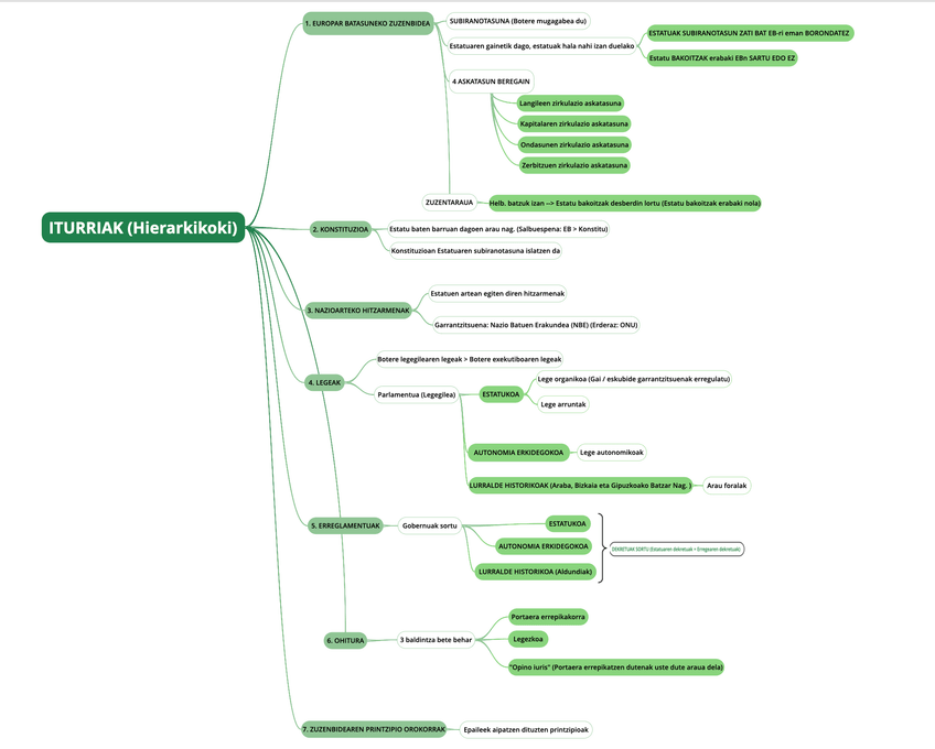 Miniatura del documento 2 ZUZENBIDEAREN ITURRIAK