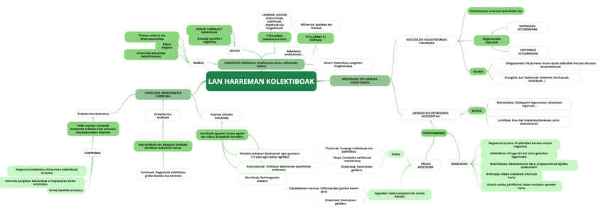 Miniatura del documento 5 LAN HARREMANAK
