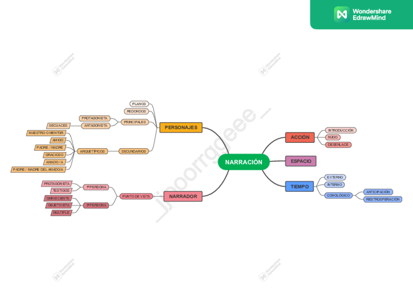 Miniatura del documento NARRACION.pdf