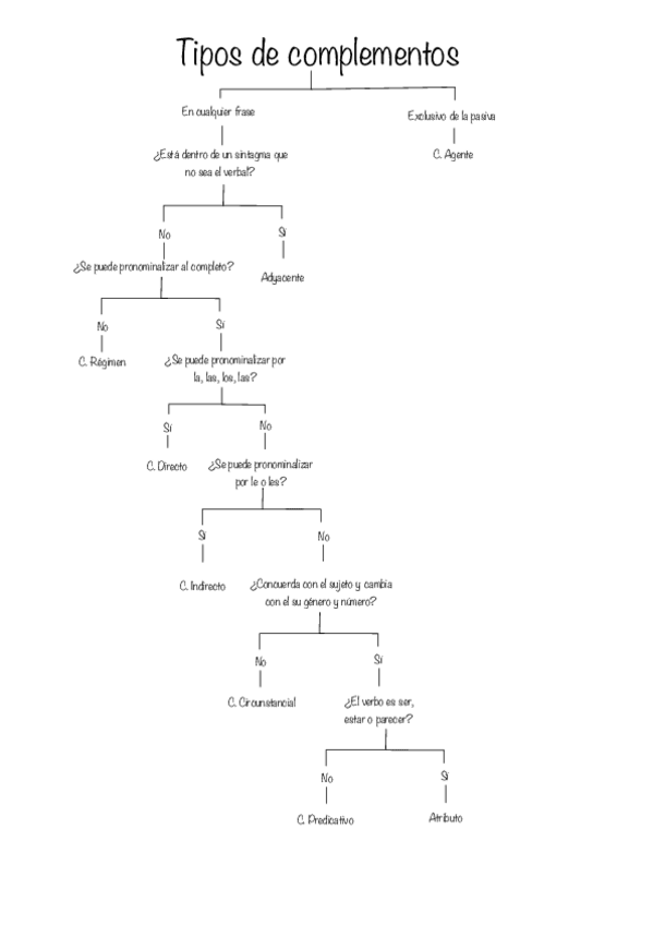 Miniatura del documento Decide-el-tipo-de-funcion-.pdf