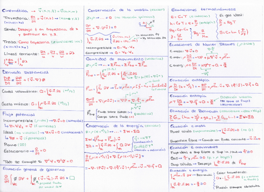 Miniatura del documento FormularioParcial1.pdf