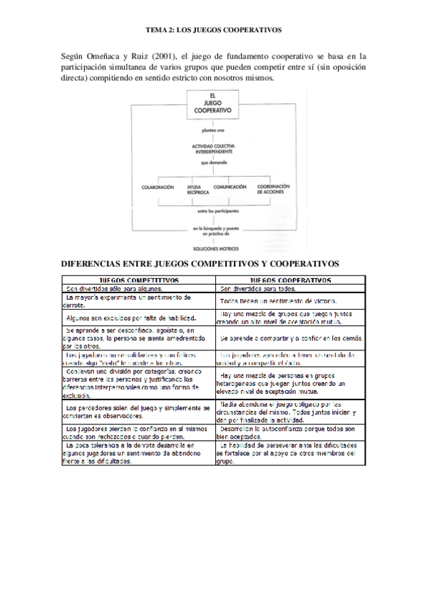 Miniatura del documento RESUMEN-ATEMA-2LOS-JUEGOS-COOPERATIVOS.pdf