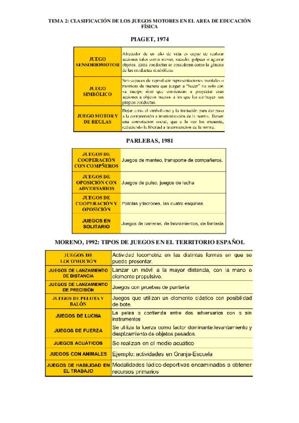 Miniatura del documento RESUMEN-TEMA-2CLASIFICACION-DE-LOS-JUEGOS.pdf