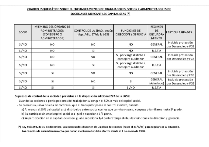 Miniatura del documento CUADRO-AUTONOMO-SOCIEDADES.pdf