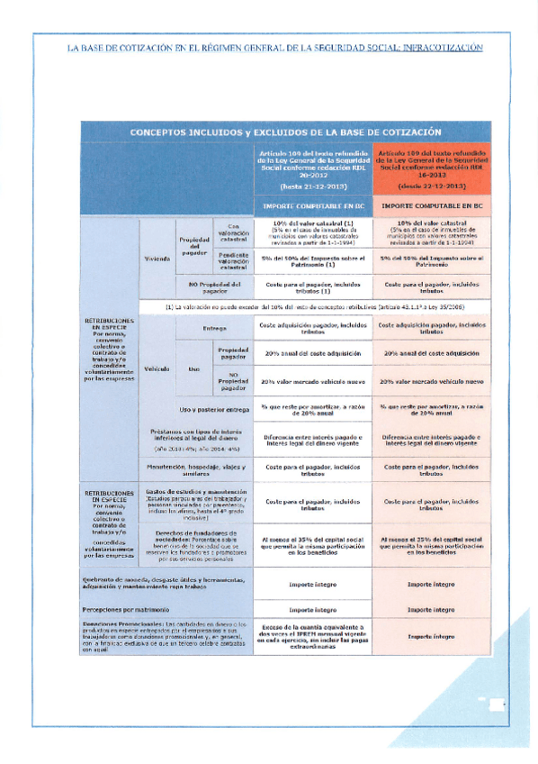 Miniatura del documento RETRIBUCIONES-COMPUTABLES.pdf