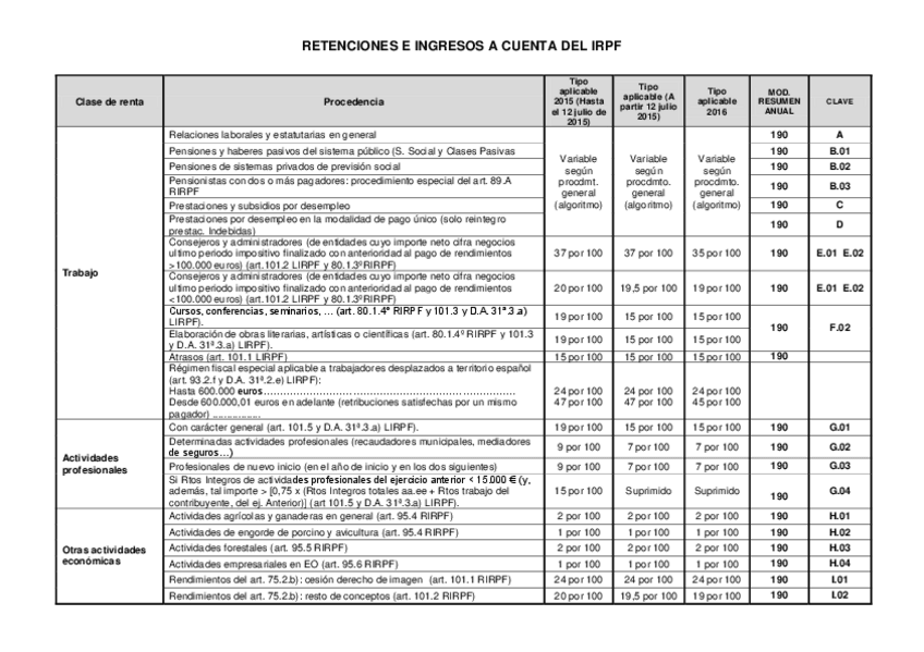 Miniatura del documento reteningresoscuentaIRPFA-PARTIR-12-JULIO-2015.pdf