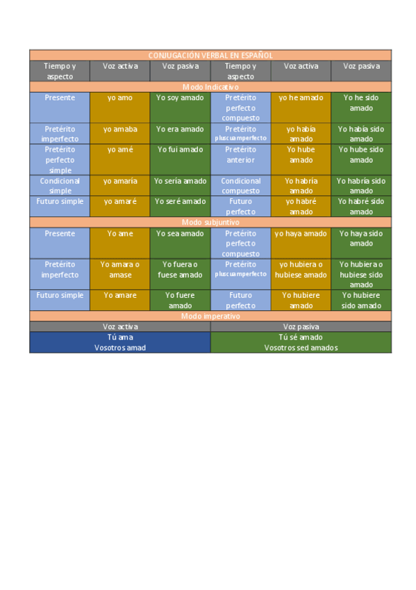 Miniatura del documento conjugacion-verbal.pdf