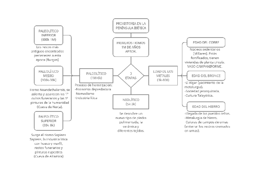 Miniatura del documento TEMA-1-prehistoria.pdf