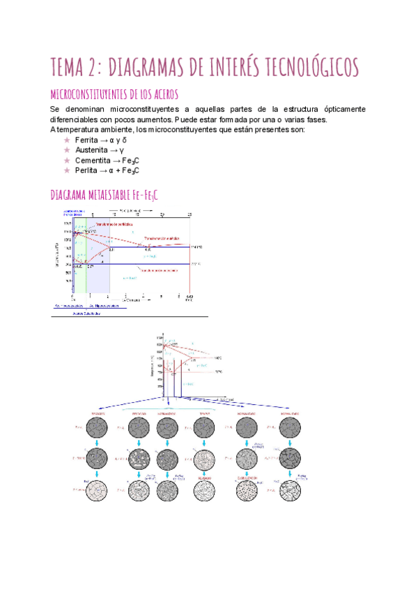 Miniatura del documento TEMA-2-DIAGRAMAS-DE-INTERES-TECNOLOGICOS.pdf