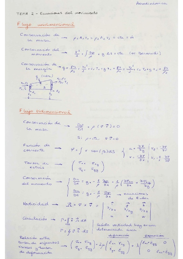 Miniatura del documento Tema-2-AERO.pdf