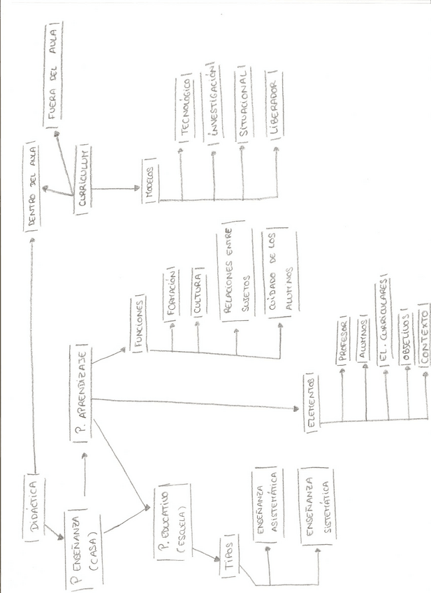 Miniatura del documento ESQUEMA.pdf