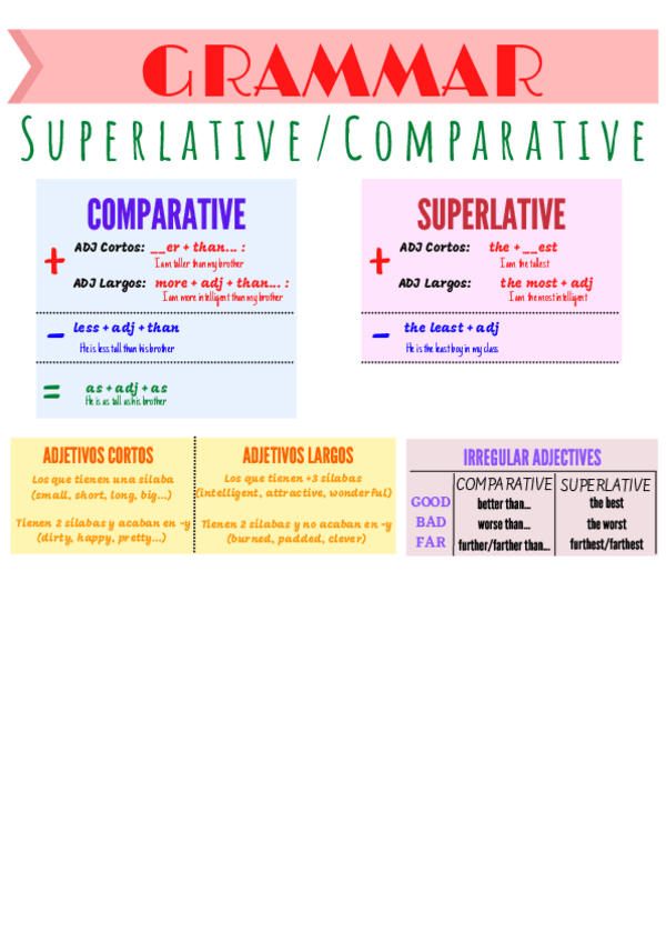 Miniatura del documento COMPARATIVES-AND-SUPERLATIVES.pdf