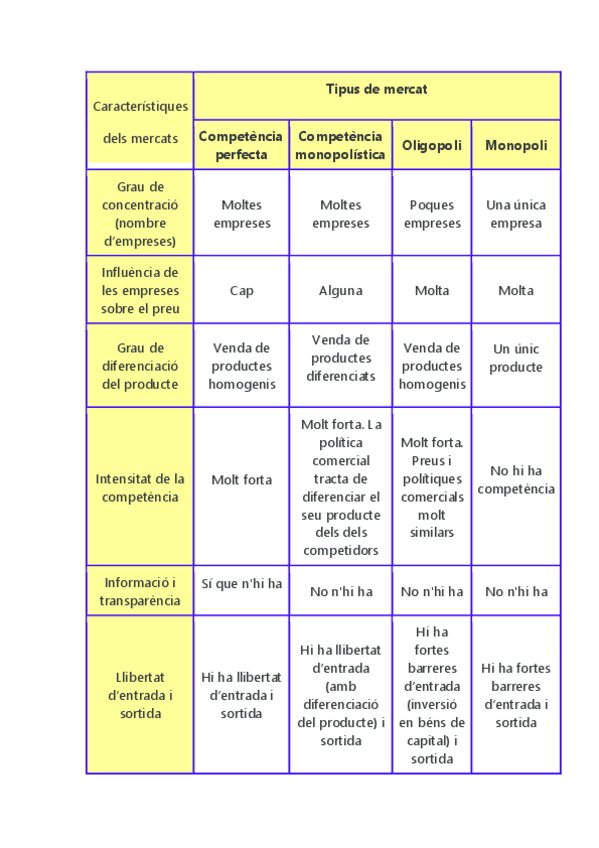 Miniatura del documento Tipus-de-mercat.pdf