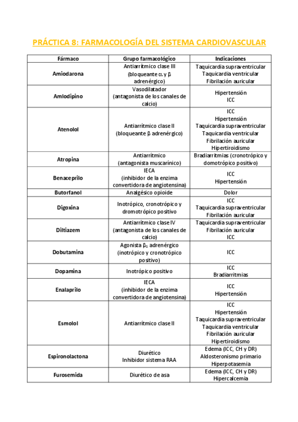 Miniatura del documento PRACTICA-8-Farmacologia.pdf