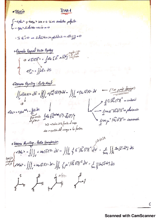 Miniatura del documento Resumen-Ondas.pdf