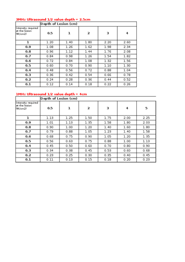 Miniatura del documento tablas dosis ultrasonido según Watson.xlsx