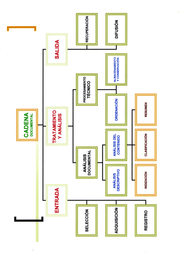 Miniatura del documento 2021-2022-CAUP-DI-TEMA-3-CADENA-1-fusionado.pdf