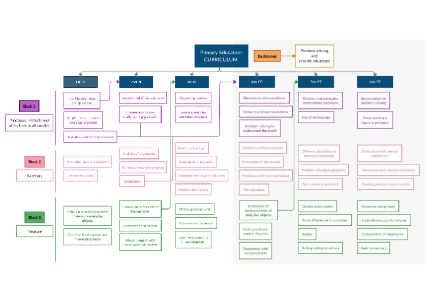 Miniatura del documento Mind-map-curriculum-PE.pdf