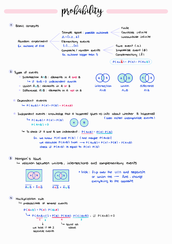 Miniatura del documento Probability-Summary.pdf
