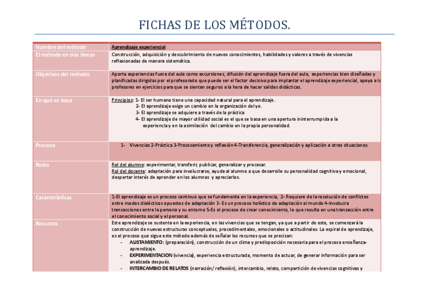 Miniatura del documento FICHASDELOSMETODOS.pdf