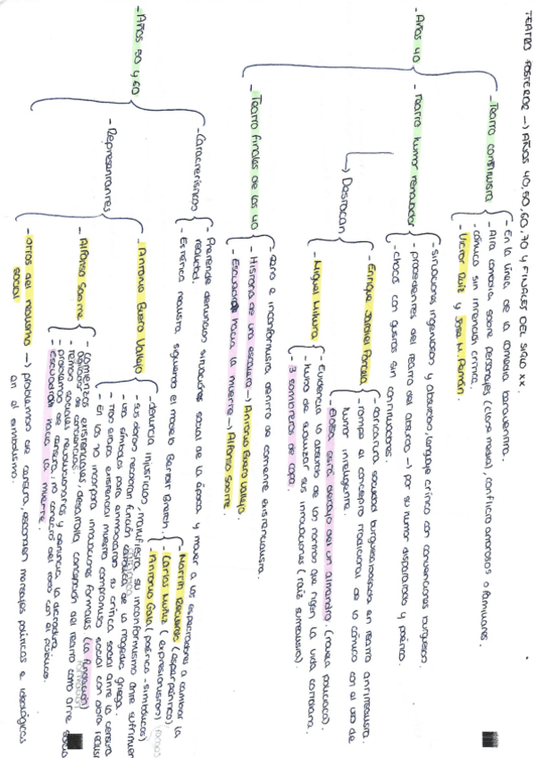 Miniatura del documento esquema-teatro-posterior.pdf