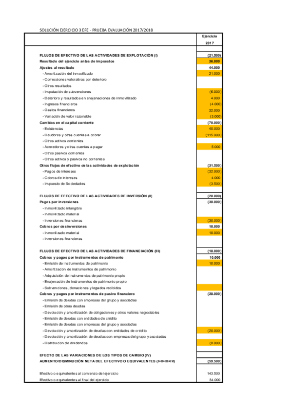 Miniatura del documento CFS-Ej-EFE-201718.pdf
