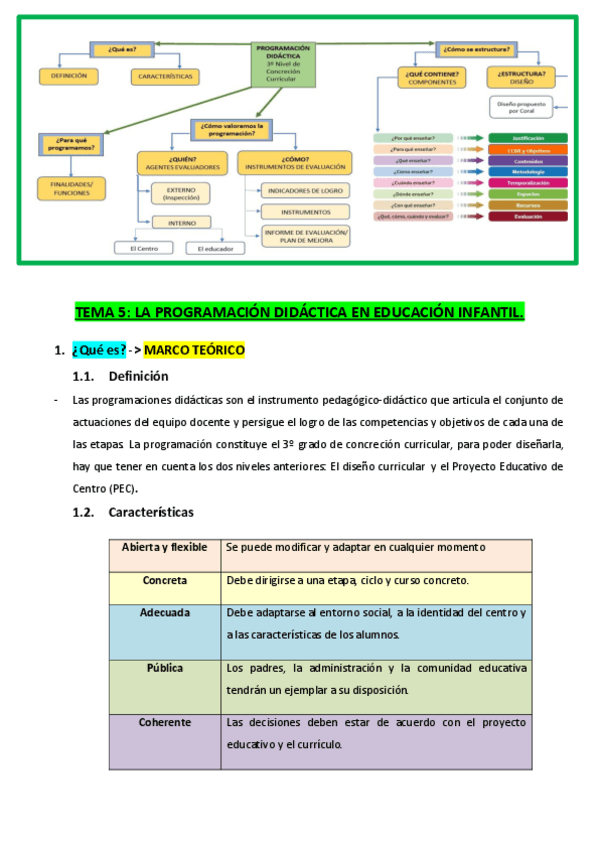 Miniatura del documento LA-PROGRAMACION-DIDACTICA-EN-E.pdf
