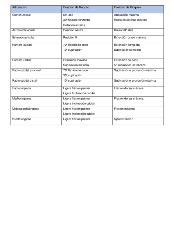 Miniatura del documento posiciones-reposo-y-bloqueo-primer-parcial.pdf
