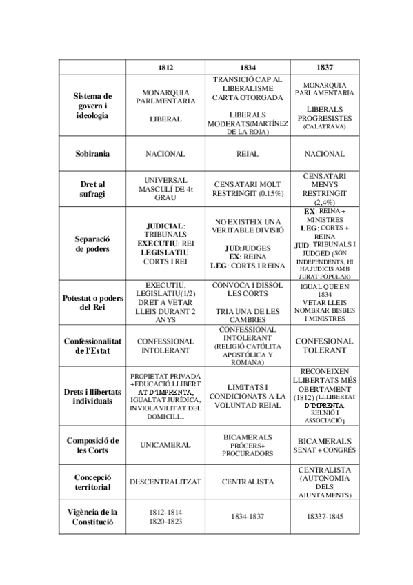 Miniatura del documento Quadre-constis.pdf