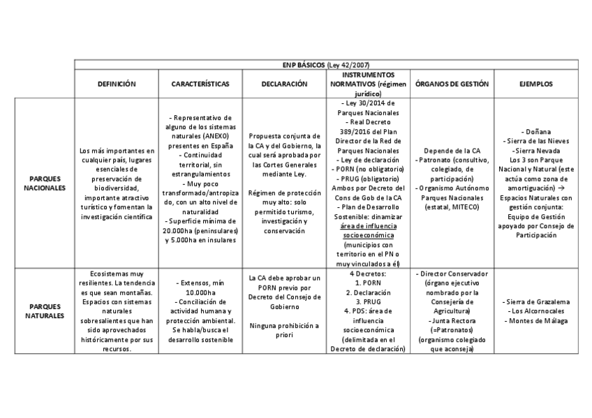 Miniatura del documento TEMA-3-tablas-ENPs.pdf
