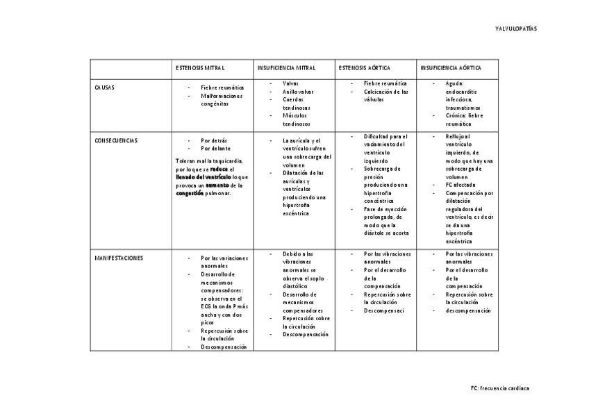 Miniatura del documento valvulopatias-tema-22.pdf