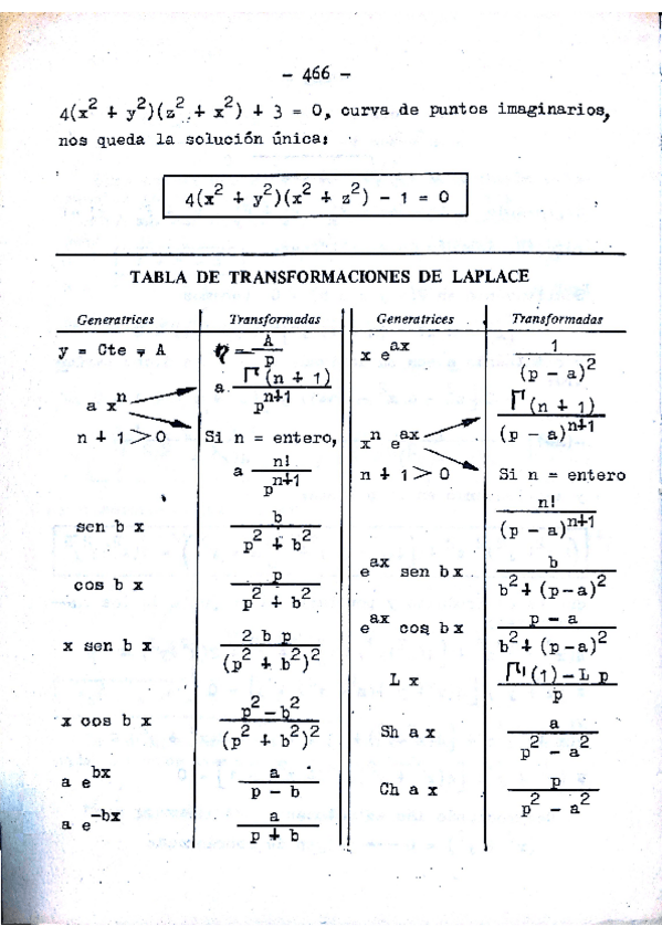 Miniatura del documento tabla de transformaciones de laplace.pdf