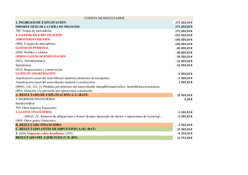 Miniatura del documento CUENTA-DE-RESULTADOS-6.pdf