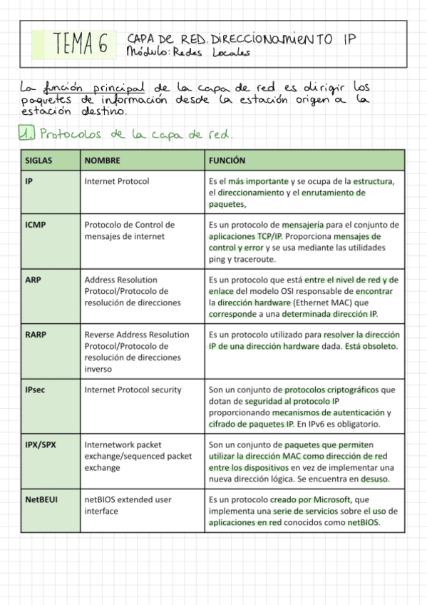 Miniatura del documento Redes-Locales-Resumen-Tema-6.pdf