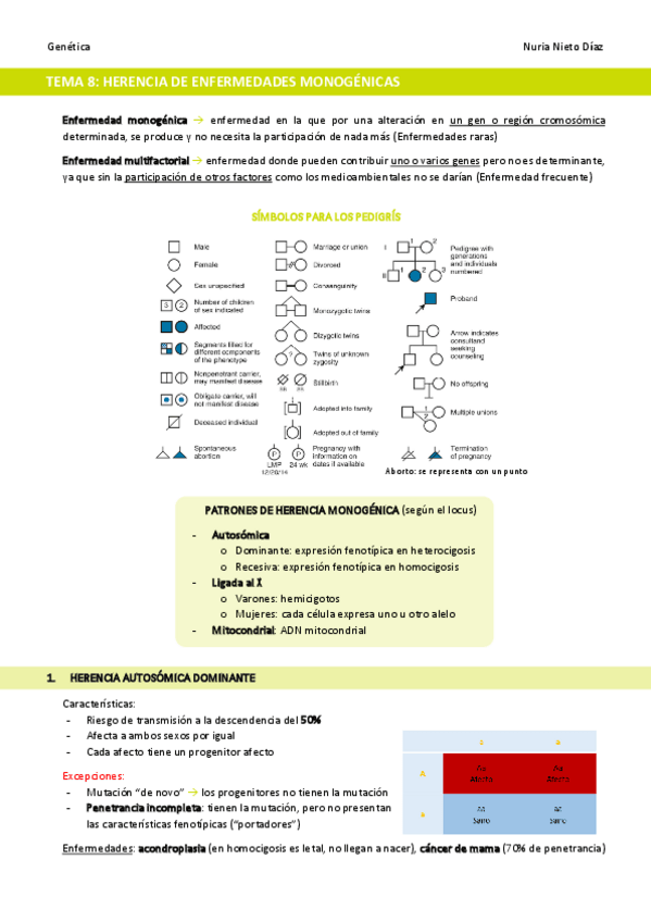 Miniatura del documento TEMA-8-Herencia-de-enfermedades-monogenicas.pdf