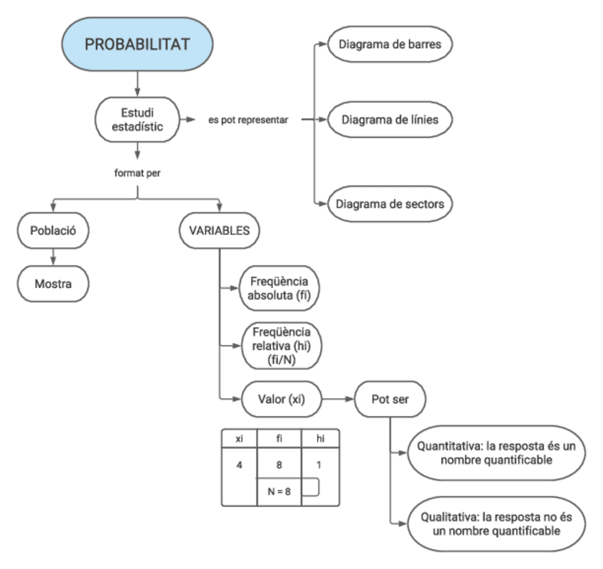 Miniatura del documento Diagrama-Probabilitat.pdf