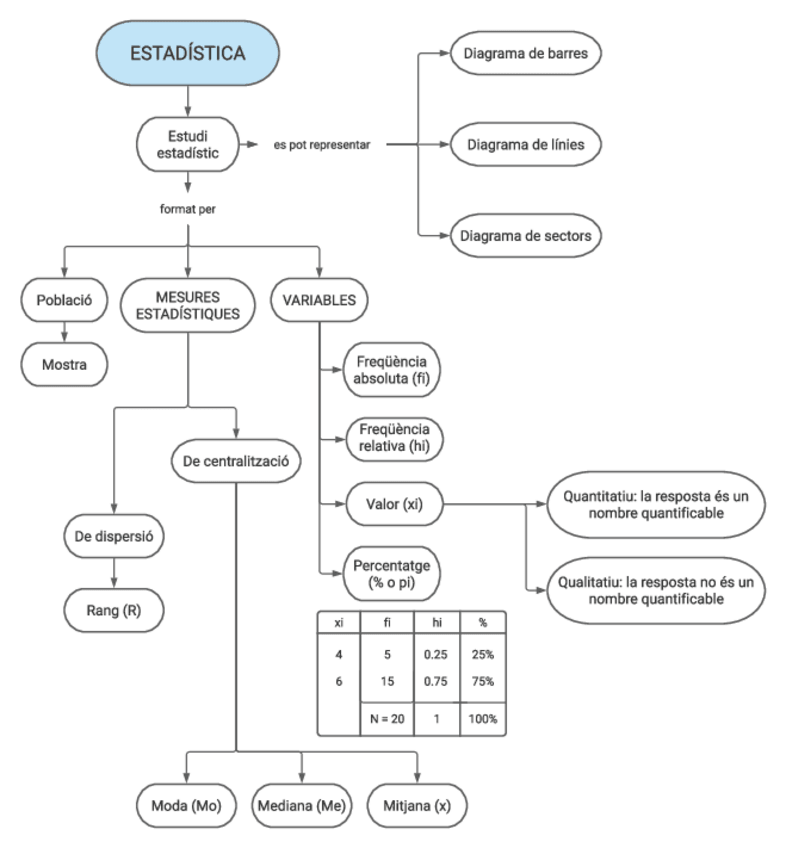 Miniatura del documento Diagrama-Estadistica.pdf