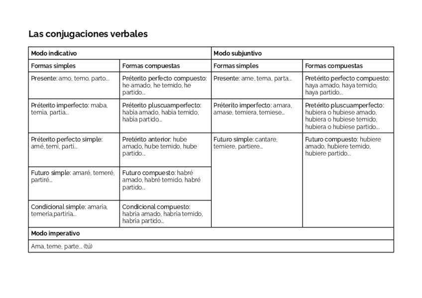 Miniatura del documento Las-conjugaciones-verbales.pdf