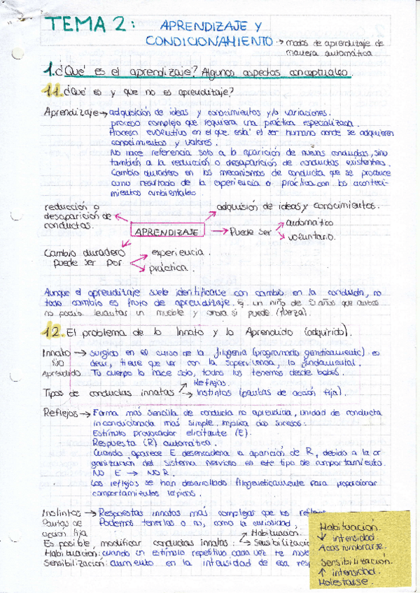 Miniatura del documento Tema 2. Procesos Psicológicos Básicos.pdf