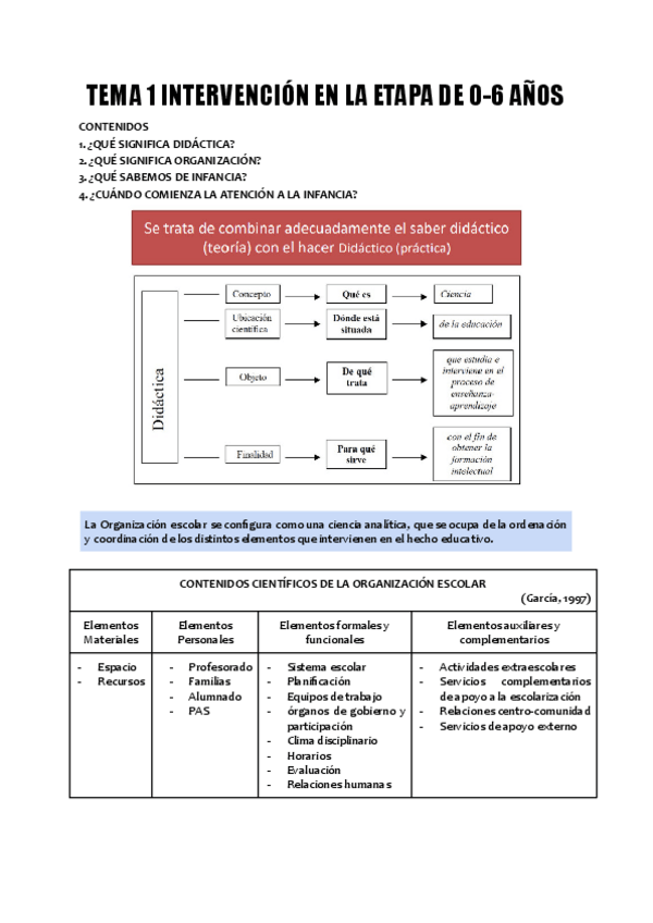 Miniatura del documento TEMA-1-INTERVENCION-EN-LA-ETAPA-DE-0-6-ANOS.pdf