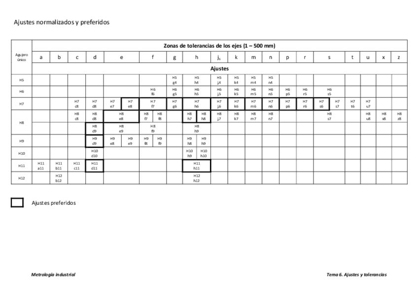 Miniatura del documento Ajustes recomendados.pdf