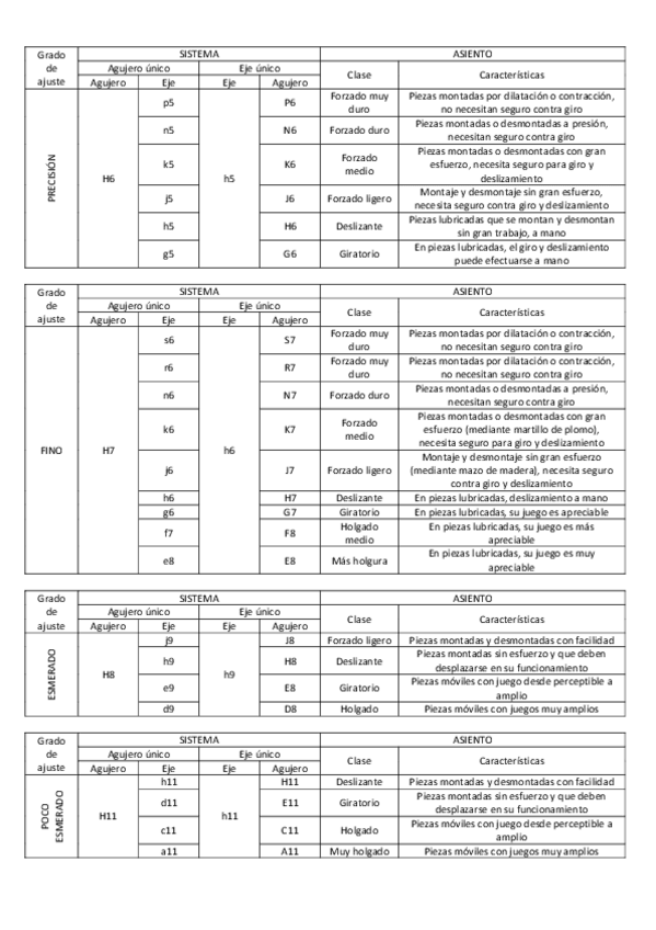 Miniatura del documento Grados de ajuste.pdf