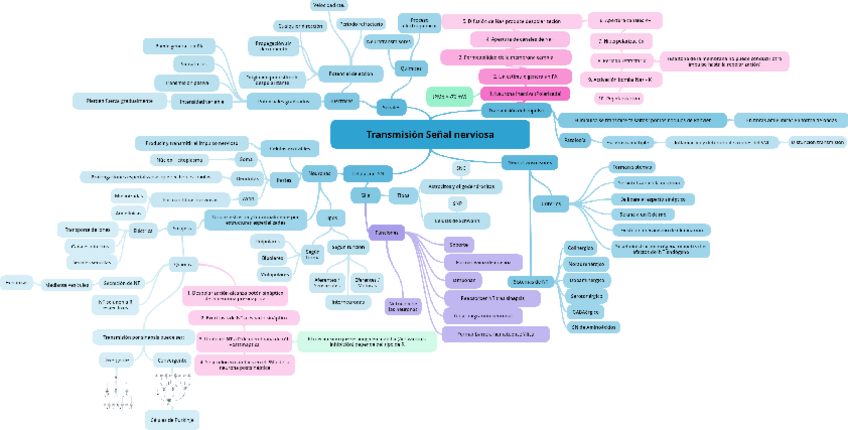 Miniatura del documento Transmision-Senal-nerviosa.pdf