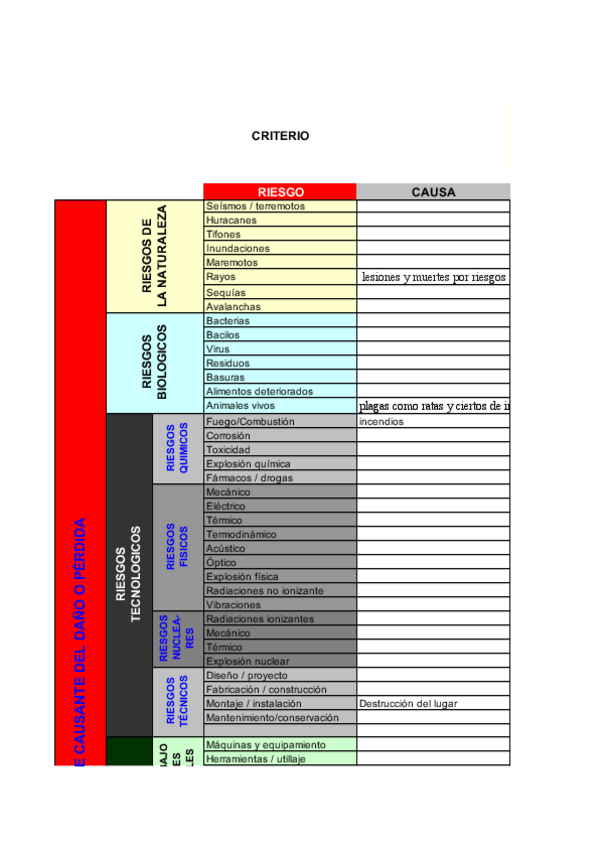 Miniatura del documento EVALUACION-DEL-RIESGO-2.pdf