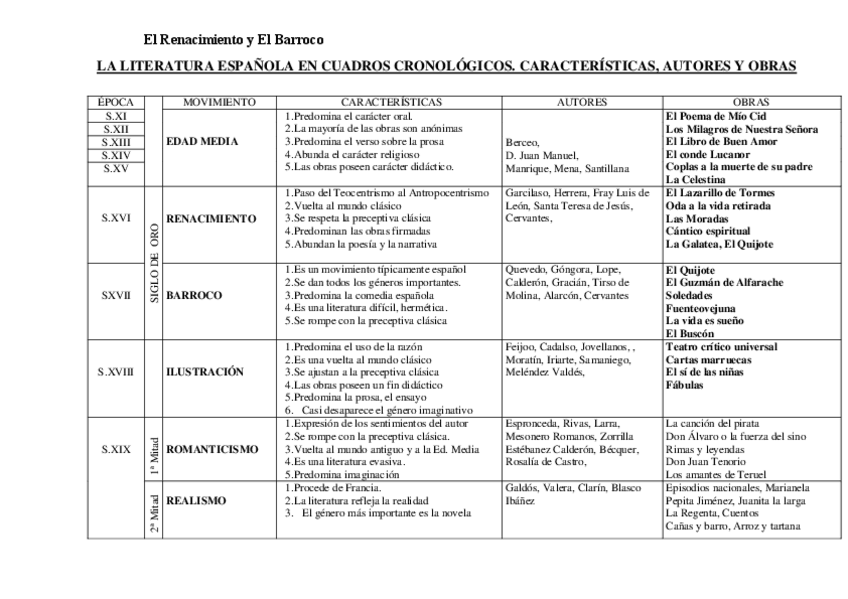 Miniatura del documento Esquema-Periodos-literarios.pdf