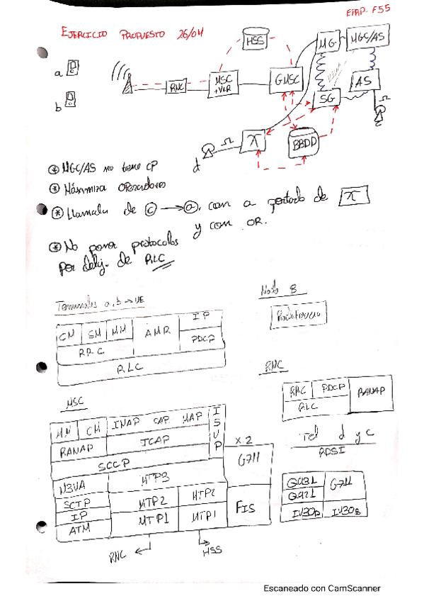 Miniatura del documento Ejercicio-UMTS-completo-llamada-y-torres.pdf