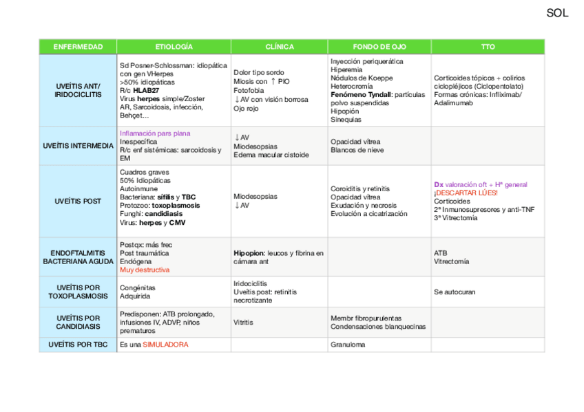 Miniatura del documento TABLAS-OFTALMO.pdf