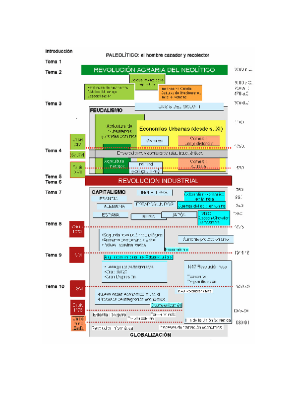 Miniatura del documento RESUMEN-Historia-economica.pdf